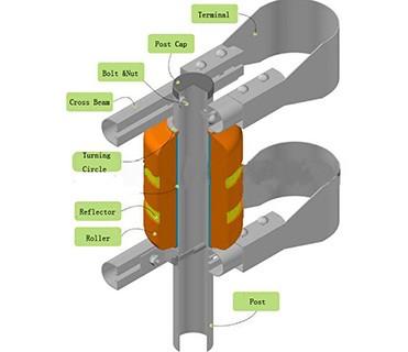 সর্বশেষ কোম্পানির খবর নতুন রোটারি গার্ডরেল অ্যাপ্লিকেশন সহ হাইওয়ে 3